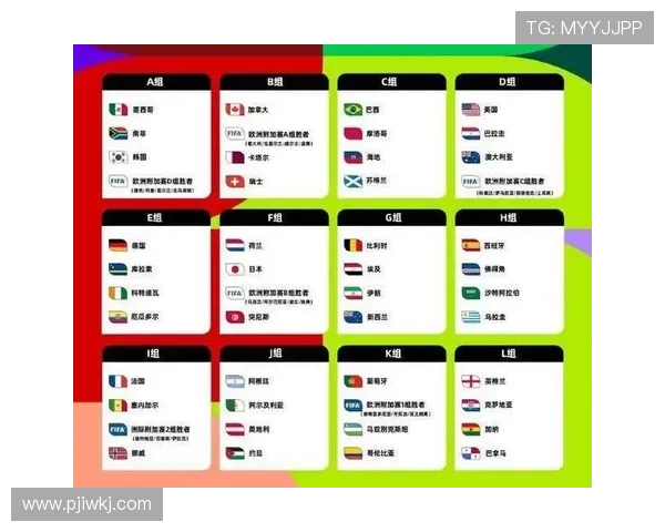 2026世界杯排名流程解析 2026世界杯排名流程解析