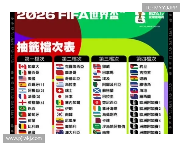 2026世界杯小组赛晋级规则是什么