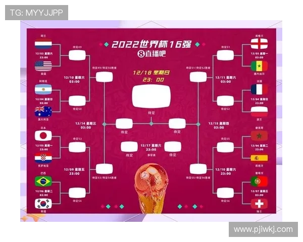 2026世界杯12个小组怎么划分