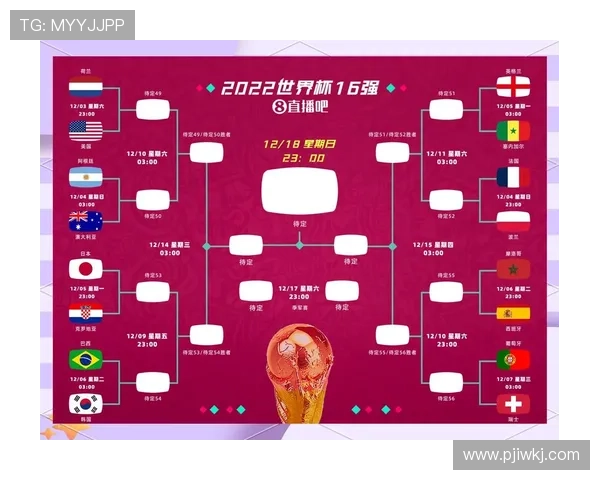2026世界杯今日赛程:32强淘汰赛比赛时间最新整理 2026世界杯今日赛程:32强淘汰赛比赛时间最新整理