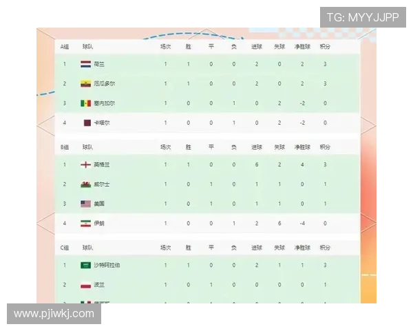 2026世界杯球队排名回顾:小组赛积分榜最终版 2026世界杯球队排名回顾:小组赛积分榜最终版